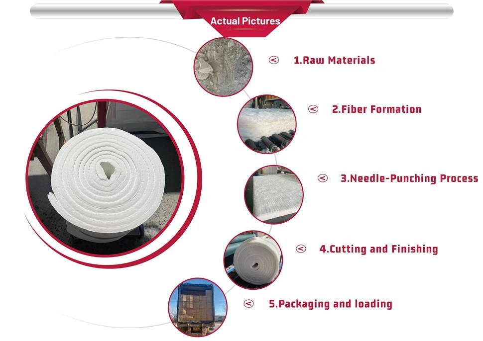 Ceramic Wool Blanket Insulation made in China Ceramic Wool Blanket Insulation made in China